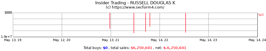 Insider Trading Transactions for RUSSELL DOUGLAS K
