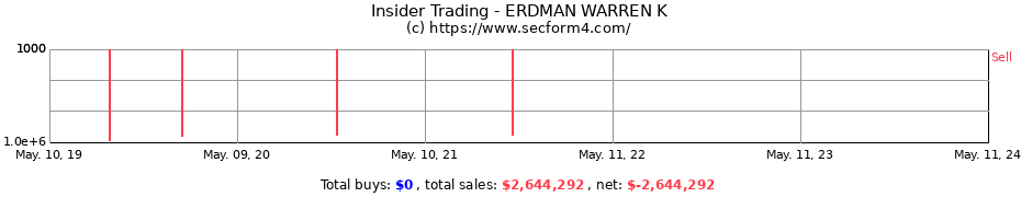 Insider Trading Transactions for ERDMAN WARREN K