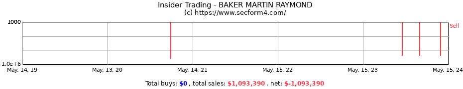 Insider Trading Transactions for BAKER MARTIN RAYMOND