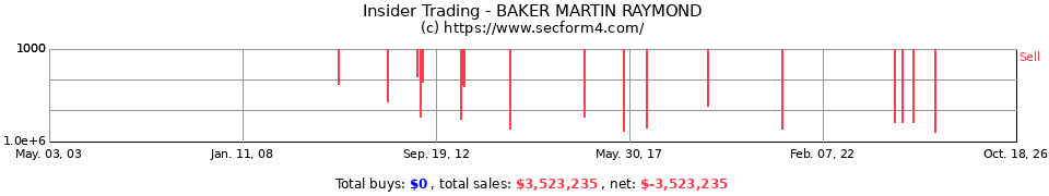 Insider Trading Transactions for Baker Martin Raymond