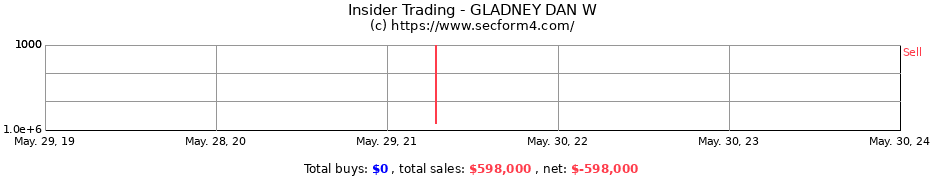 Insider Trading Transactions for GLADNEY DAN W