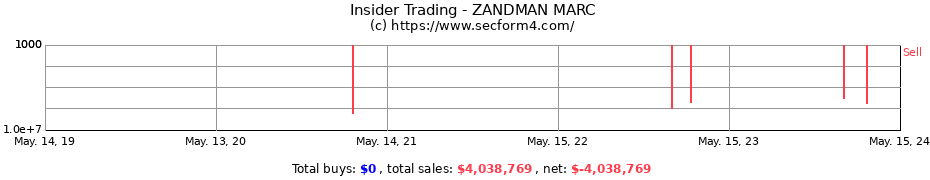 Insider Trading Transactions for ZANDMAN MARC