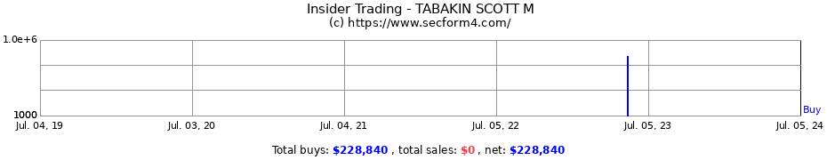 Insider Trading Transactions for TABAKIN SCOTT M