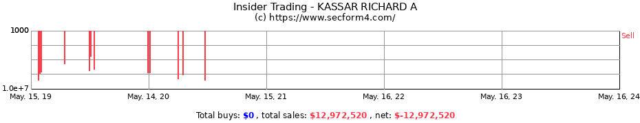 Insider Trading Transactions for KASSAR RICHARD A