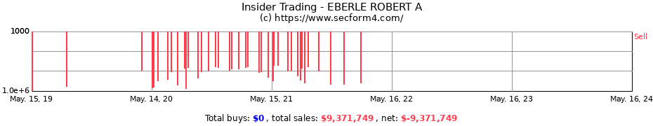 Insider Trading Transactions for EBERLE ROBERT A