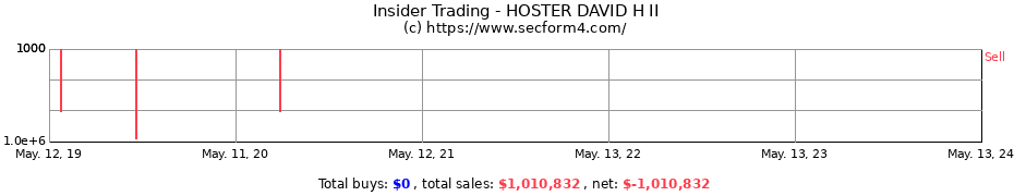 Insider Trading Transactions for HOSTER DAVID H II