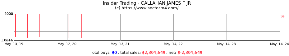 Insider Trading Transactions for CALLAHAN JAMES F JR