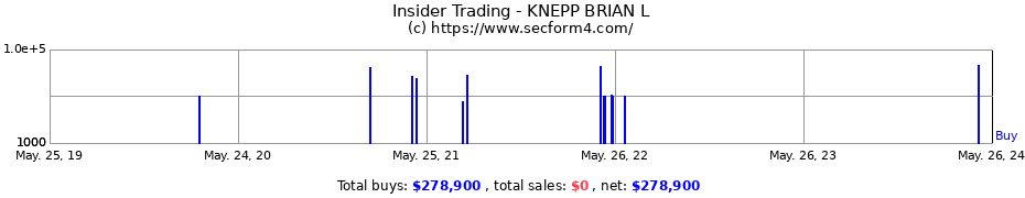 Insider Trading Transactions for KNEPP BRIAN L