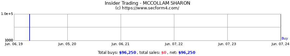 Insider Trading Transactions for MCCOLLAM SHARON