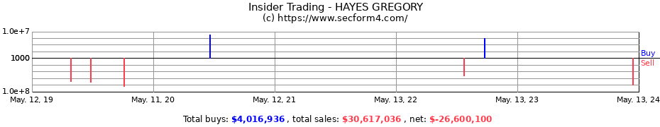 Insider Trading Transactions for HAYES GREGORY