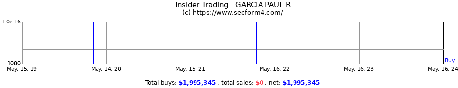 Insider Trading Transactions for GARCIA PAUL R