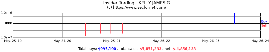Insider Trading Transactions for KELLY JAMES G