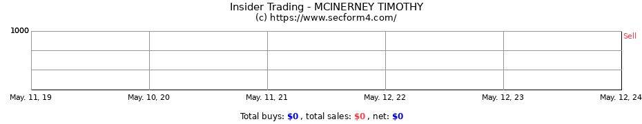 Insider Trading Transactions for MCINERNEY TIMOTHY