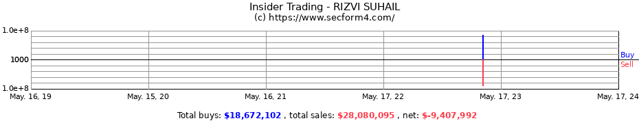 Insider Trading Transactions for RIZVI SUHAIL