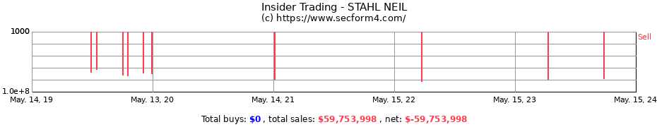Insider Trading Transactions for STAHL NEIL