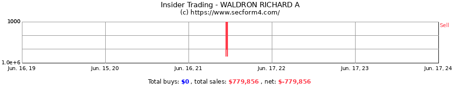 Insider Trading Transactions for WALDRON RICHARD A