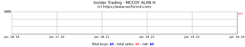 Insider Trading Transactions for MCCOY ALAN H