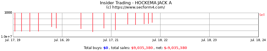 Insider Trading Transactions for HOCKEMA JACK A