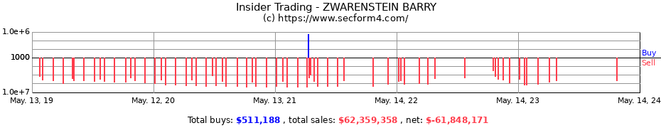 Insider Trading Transactions for ZWARENSTEIN BARRY