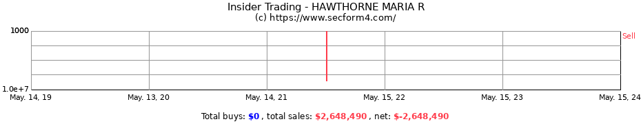 Insider Trading Transactions for HAWTHORNE MARIA R