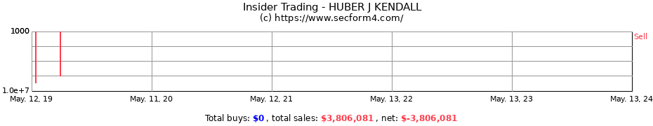 Insider Trading Transactions for HUBER J KENDALL
