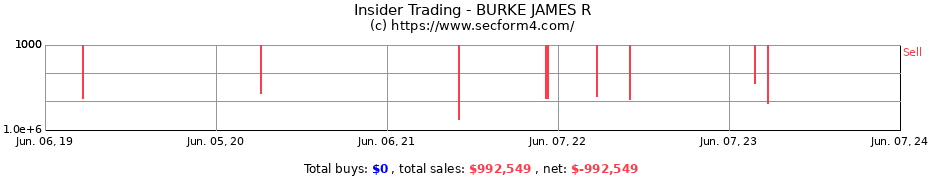 Insider Trading Transactions for BURKE JAMES R