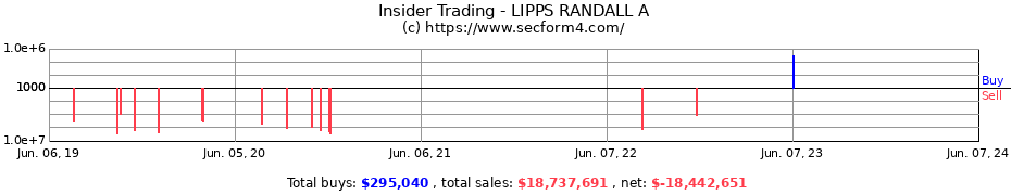Insider Trading Transactions for LIPPS RANDALL A