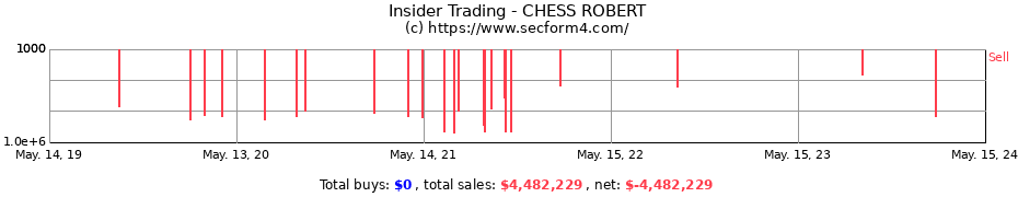 Insider Trading Transactions for CHESS ROBERT