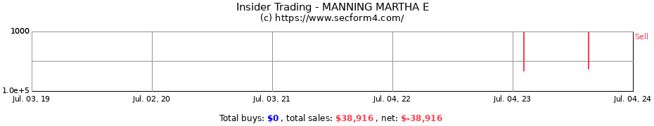 Insider Trading Transactions for MANNING MARTHA E