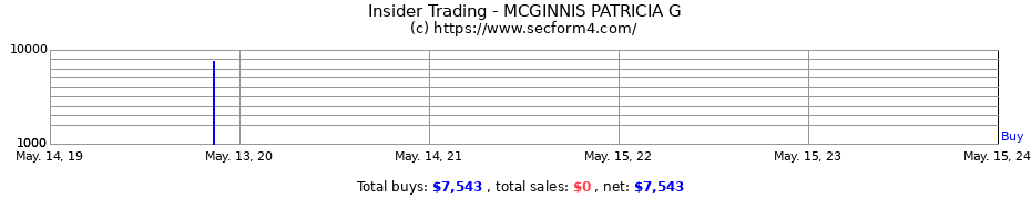 Insider Trading Transactions for MCGINNIS PATRICIA G