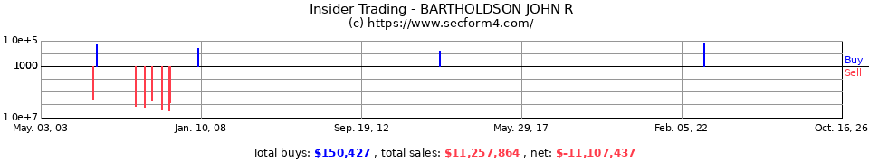 Insider Trading Transactions for Bartholdson John R