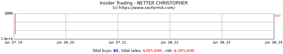 Insider Trading Transactions for NETTER CHRISTOPHER