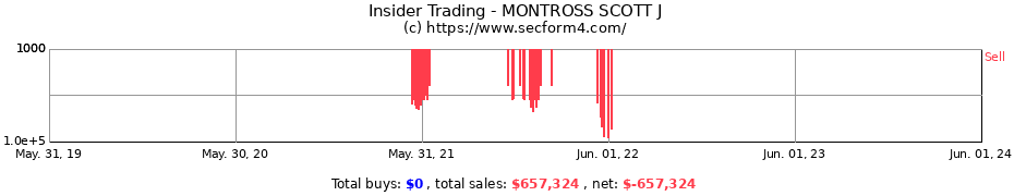 Insider Trading Transactions for MONTROSS SCOTT J