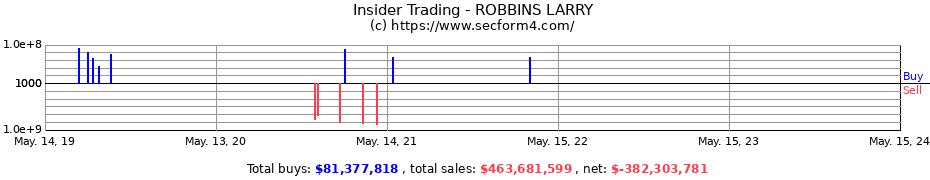 Insider Trading Transactions for ROBBINS LARRY