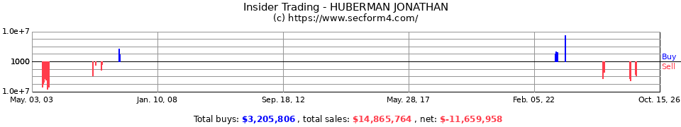 Insider Trading Transactions for Huberman Jonathan