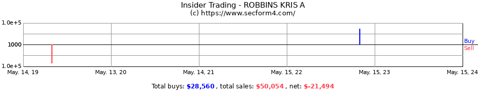 Insider Trading Transactions for ROBBINS KRIS A