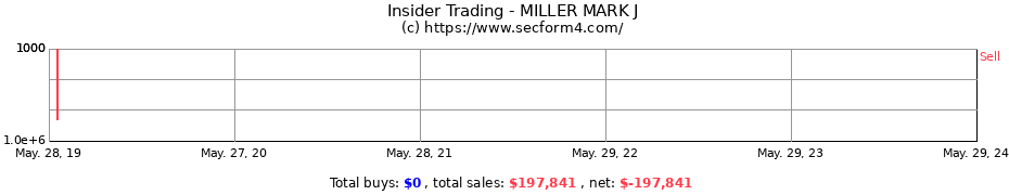 Insider Trading Transactions for MILLER MARK J