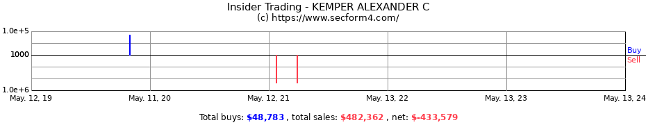 Insider Trading Transactions for KEMPER ALEXANDER C