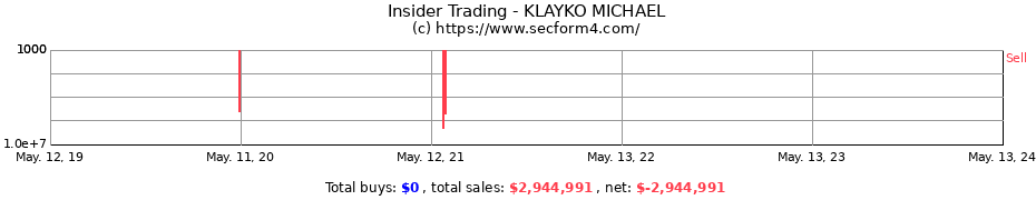 Insider Trading Transactions for KLAYKO MICHAEL