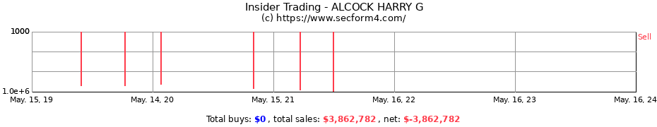 Insider Trading Transactions for ALCOCK HARRY G
