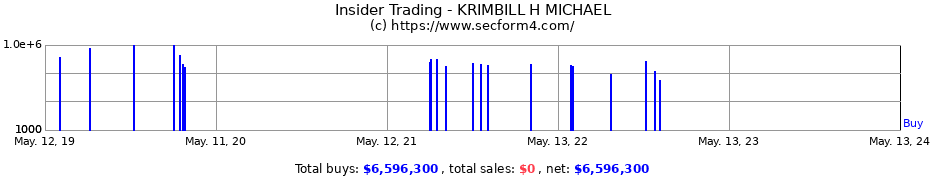 Insider Trading Transactions for KRIMBILL H MICHAEL