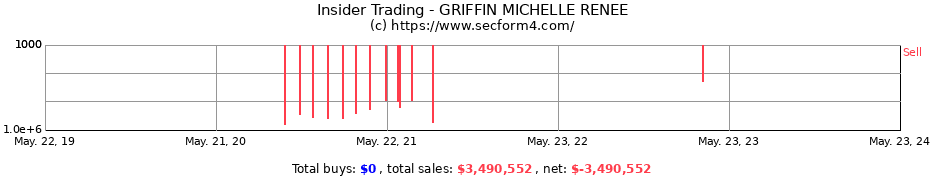 Insider Trading Transactions for GRIFFIN MICHELLE RENEE