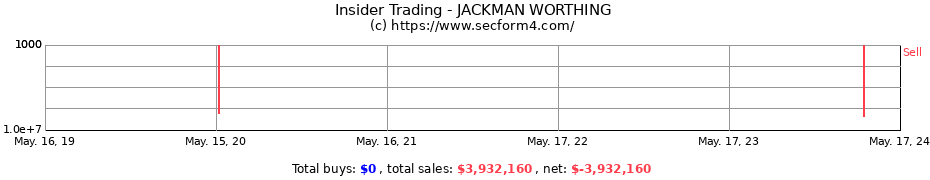 Insider Trading Transactions for JACKMAN WORTHING
