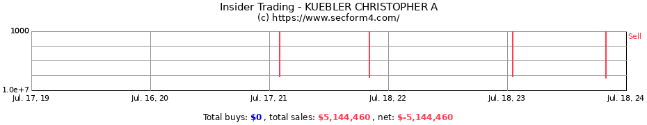 Insider Trading Transactions for KUEBLER CHRISTOPHER A