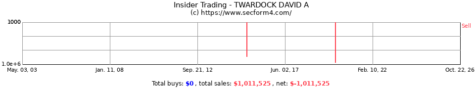 Insider Trading Transactions for Twardock David A