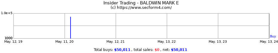 Insider Trading Transactions for BALDWIN MARK E