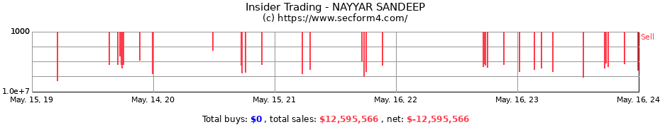 Insider Trading Transactions for NAYYAR SANDEEP