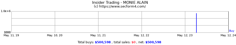 Insider Trading Transactions for MONIE ALAIN