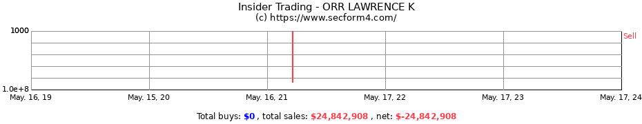 Insider Trading Transactions for ORR LAWRENCE K