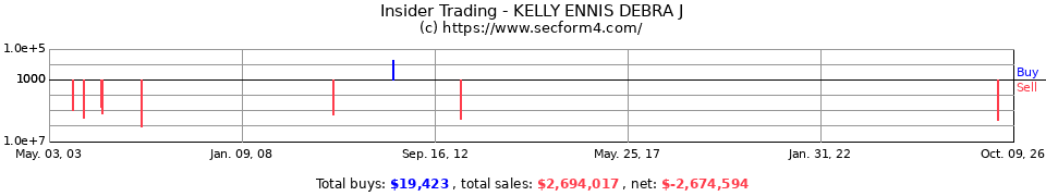 Insider Trading Transactions for Kelly Ennis Debra J